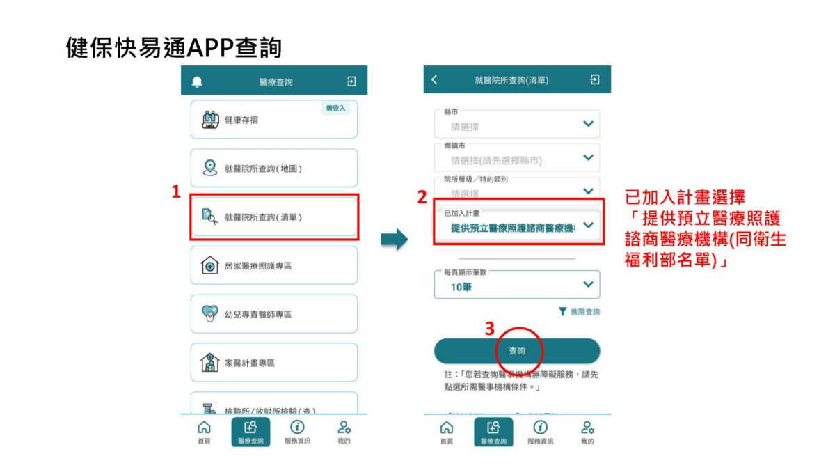 健保快易通APP可快速查詢提供預立醫療照護諮商服務院所。（圖片來源／衛生福利部）