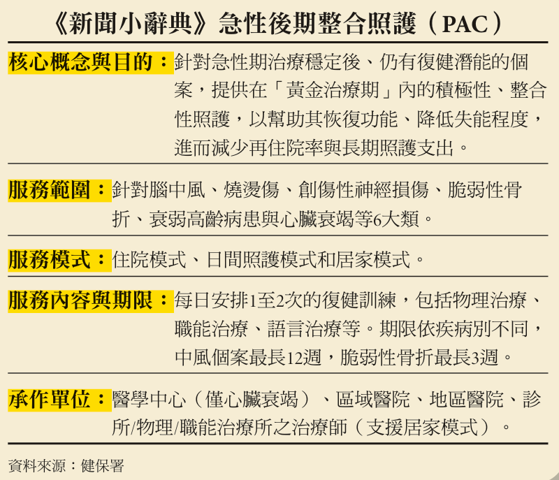 《新聞小辭典》急性後期整合照護(PAC)