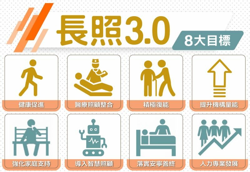 面對高齡化浪潮與慢性病盛行，長照3.0的重點在於健保與長照體系的銜接。(圖片來源/衛生福利部)