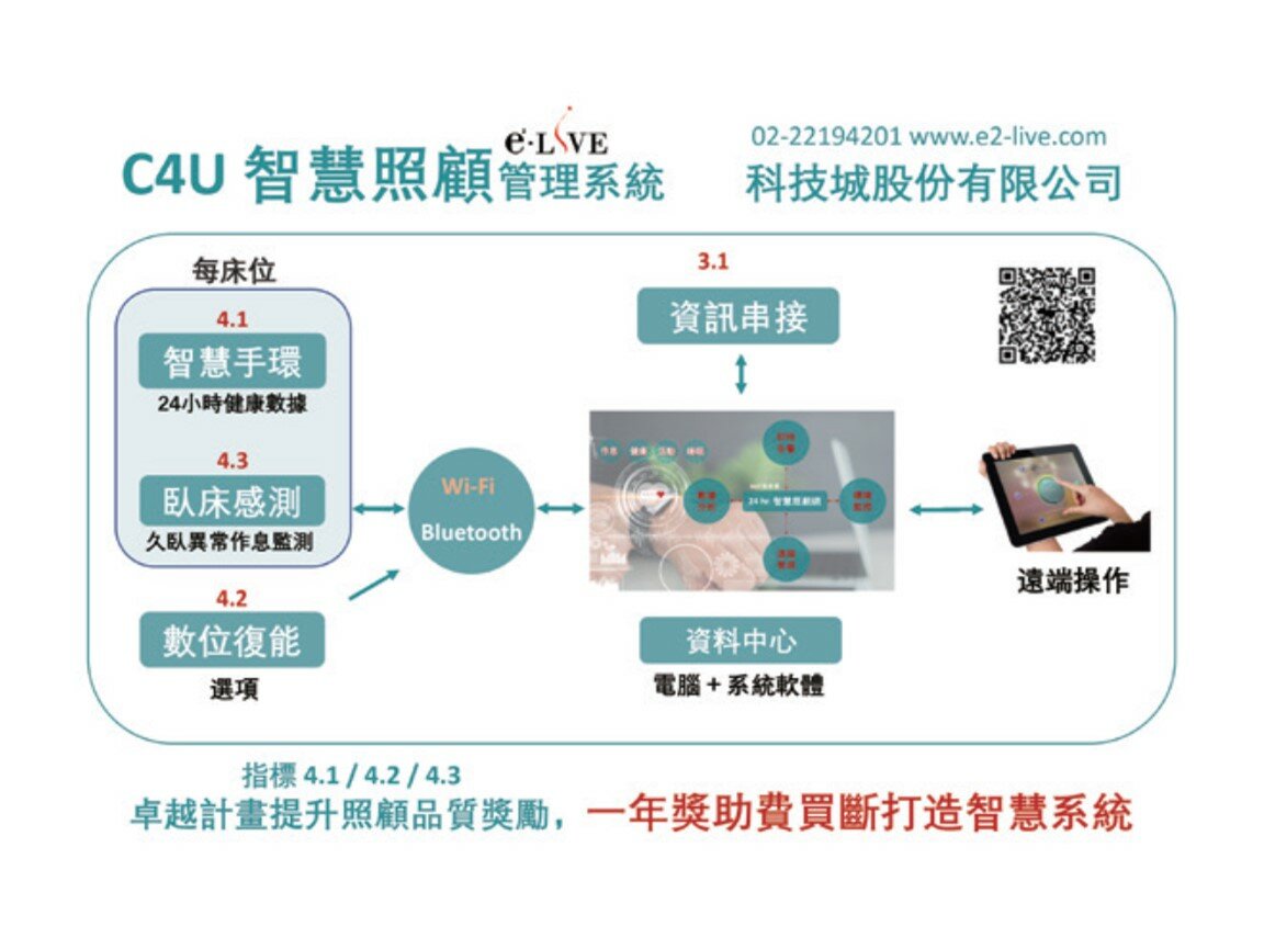 C4U智慧照顧管理系統  科技城