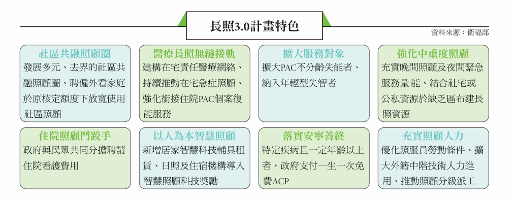 長照3.0計畫特色