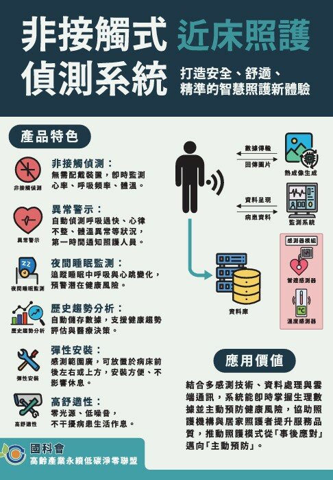 國科會-非接觸式偵測系統