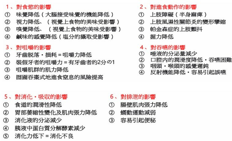 圖一：老化對進食和吞嚥能力的影響 (圖片來源/井口健一郎)