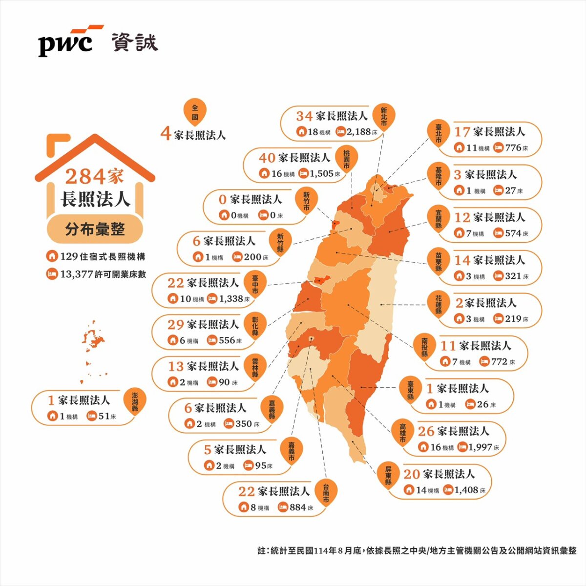 長照法人( 及附設住宿式長照機構)數量及分布縣市