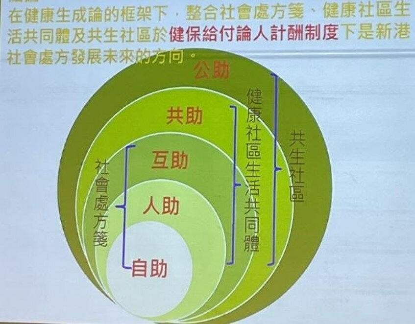 未來長照藍圖。(圖片來源/陳錦煌醫師)          