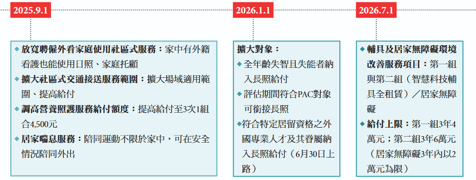 長照3.0相關新制三階段實施內容