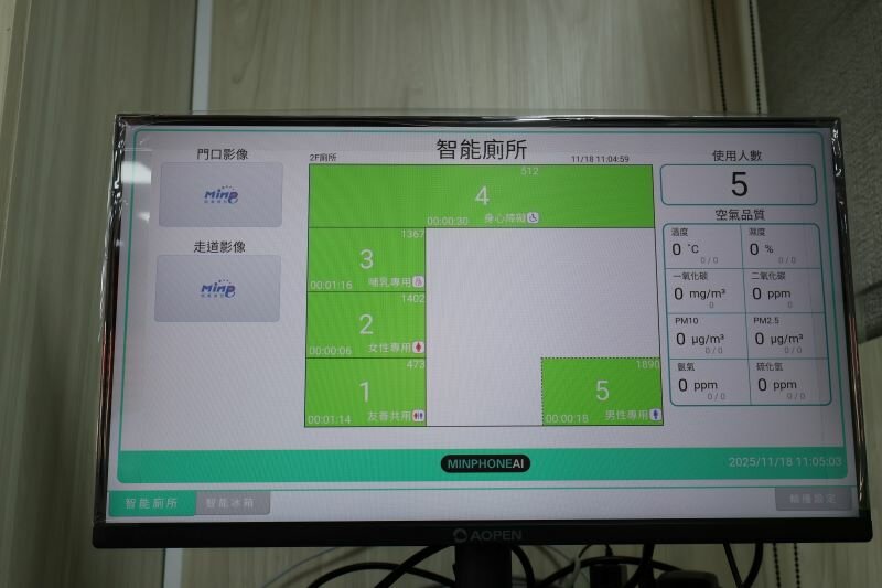 銘鳳資訊贊助裝設「智能AI廁所」，堪稱「會照顧人的廁所」。（攝影/侯俐安）