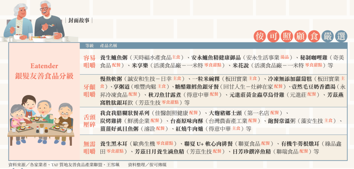 Eatender 銀髮友善食品分級