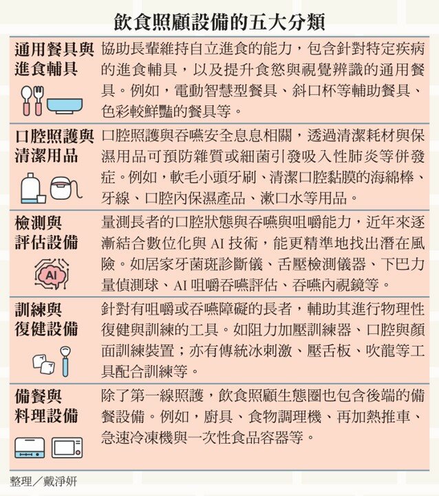飲食照顧設備的五大分類