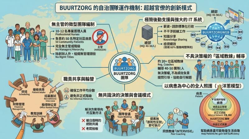 Buurtzorg如何落實全人照顧? 沒有主管要如何決策?(圖片來源/顏鈺杰)