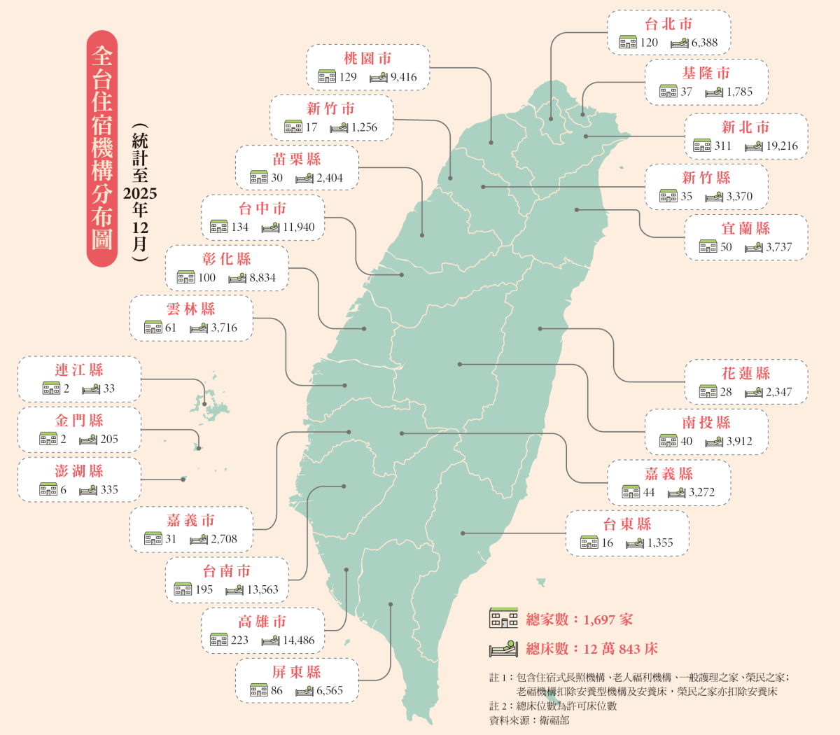 圖4、全台住宿機構分布圖（統計至2025年12月）（圖片來源／侒可傳媒）