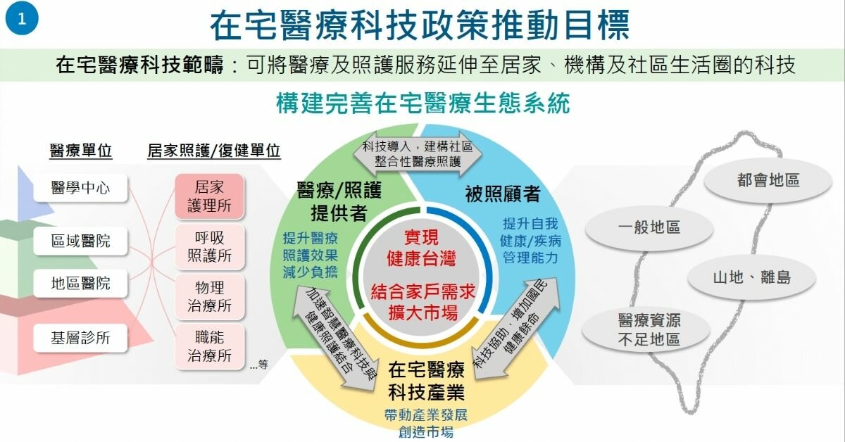 國科會推動「在宅醫療科技」政策　跨部會建構未來醫療生態系
