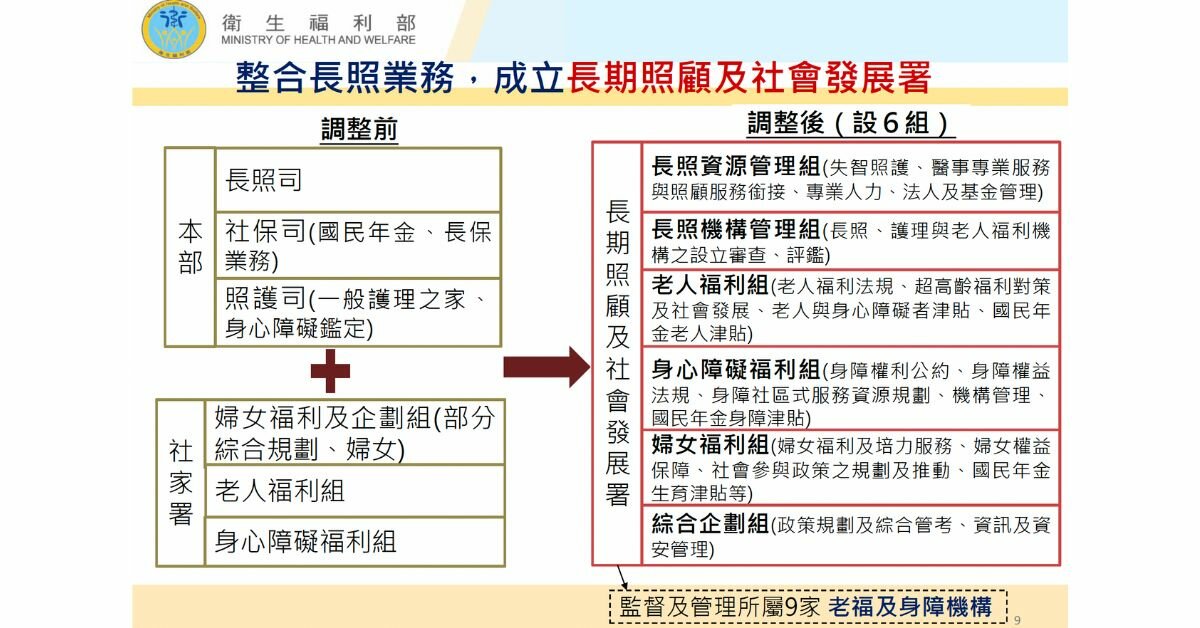 衛福部大幅度組改 因應高齡少子化新設長照署、兒少署