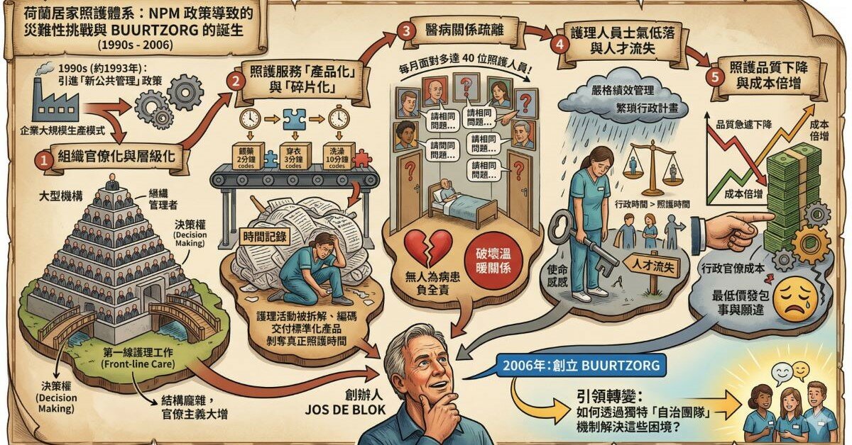 【投書分享】咖啡香氣中的照護革命：荷蘭Buurtzorg模式-讓第一線人員回到照顧溫度中