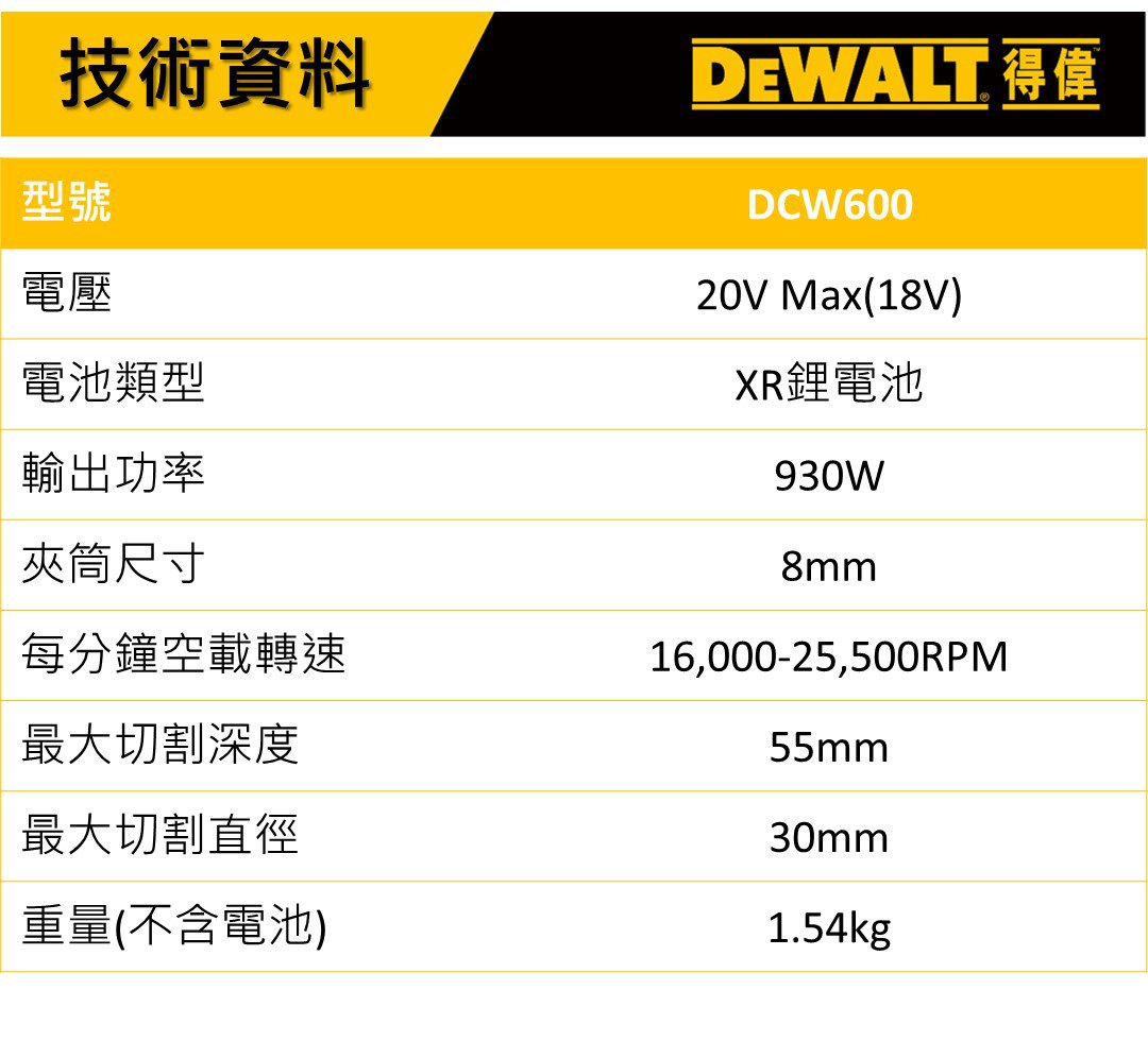 美國 得偉 DEWALT ＊空機 20V MAX無刷式修邊機DW-DCW600B-3