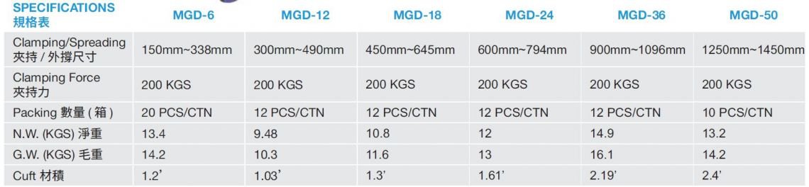 MEGATON 麥格頓 MGD-6 6英吋 木工快速槍型夾 F夾-1